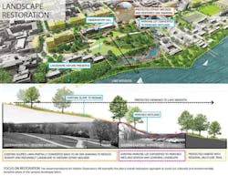 The landscape restoration plan at UW Madison The landscape restoration plan at UW Madison