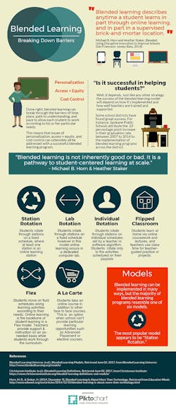 Blended Learning Info Lg Blended Learning Info Lg