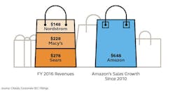 Datum Reinventing The Department Store 8 17 17 02 002 Datum Reinventing The Department Store 8 17 17 02 002