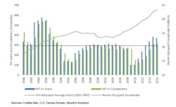 energy-star-multifamily-residential-market energy-star-multifamily-residential-market