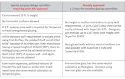 Sprinkler%20 Chart%202 Updated Sprinkler%20 Chart%202 Updated