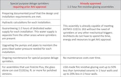 Sprinkler%20 Chart%201 Updated Sprinkler%20 Chart%201 Updated