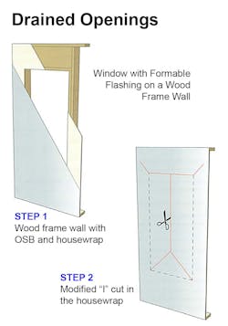 Blog%202 Common%20 Mistakes%20 Article 2 Image%201 Blog%202 Common%20 Mistakes%20 Article 2 Image%201