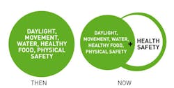Wellness 0 Wellness 0