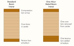Fire-Rated Glulam Fire-Rated Glulam