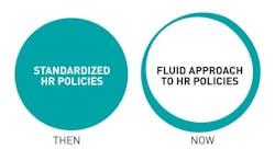 Organizational%20health Organizational%20health