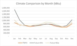 Climate Comparison By Month Climate Comparison By Month