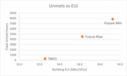 Unmets V Eui 768x461 Unmets V Eui 768x461