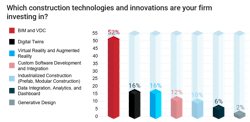 VIATechnik VDC Maturity Curve - Technology Investment VIATechnik VDC Maturity Curve - Technology Investment