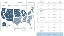 Design-build construction by census division Design-build construction by census division