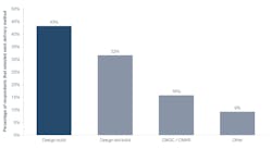MWDBE Firms MWDBE Firms
