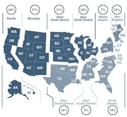 Progressive Design-Build Progressive Design-Build