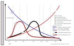 macleamy curve 2011 graph macleamy curve 2011 graph