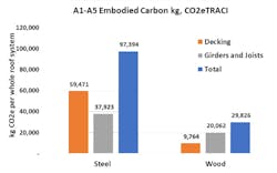 Engineered Wood Sprouts Solutions for Supermarket Chain Engineered Wood Sprouts Solutions for Supermarket Chain