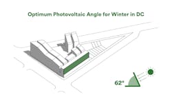 The Branches PV Facade Refinement Study The Branches PV Facade Refinement Study
