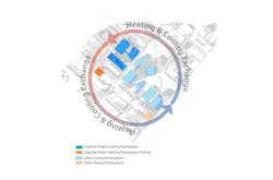 Ecodistrict updated Ecodistrict updated