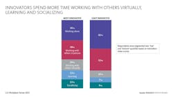 Chart, Bar Chart, Treemap Chart Chart, Bar Chart, Treemap Chart