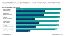 Chart, Bar Chart Chart, Bar Chart