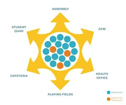 Inclusive Design Strategies to Transform Learning Spaces graphic Inclusive Design Strategies to Transform Learning Spaces graphic