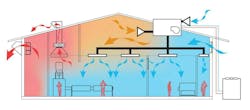 Graphic Of A Sample Ventilation Scheme For An Industrial Factory Graphic Of A Sample Ventilation Scheme For An Industrial Factory