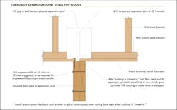 Temporary expansion joint details for floors Temporary expansion joint details for floors