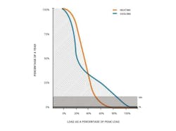 Data chart Data chart
