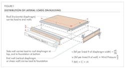 The Role of Diaphragms and Shear Walls in Creating Resilient Structures The Role of Diaphragms and Shear Walls in Creating Resilient Structures