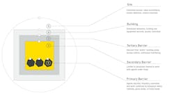 BSL conversions: A cost-efficient method to support high-containment research, illustration courtesy Flad BSL conversions: A cost-efficient method to support high-containment research, illustration courtesy Flad