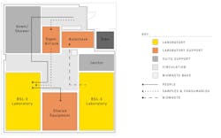 BSL conversions: A cost-efficient method to support high-containment research, illustration courtesy Flad BSL conversions: A cost-efficient method to support high-containment research, illustration courtesy Flad