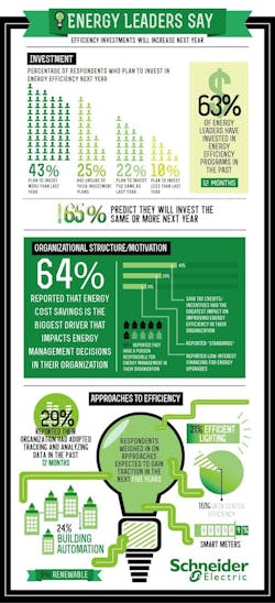 Schneiderelectric Chris Curtis Infographic%20%281%29 0 Schneiderelectric Chris Curtis Infographic%20%281%29 0