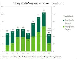 Mergers%20 Acquisitions%202013 Mergers%20 Acquisitions%202013
