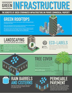 Green Infrastructure%20copy Green Infrastructure%20copy
