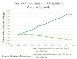 Inpatient%20 Outpatient%20 Volume Inpatient%20 Outpatient%20 Volume