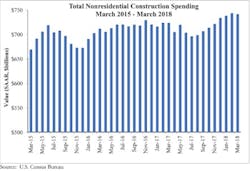 Spending 5 1 18 Spending 5 1 18