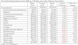 Spending Chart 5 1 18 Spending Chart 5 1 18