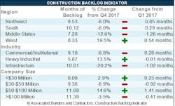 Graph 1q18 Graph 1q18