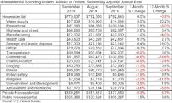 Spending Table 11 1 19 Spending Table 11 1 19