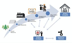Screen%20 Shot%202020 07 03%20at%2010 28 55%20 Am Screen%20 Shot%202020 07 03%20at%2010 28 55%20 Am