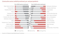 Jll%20 Sector%20sentiment Jll%20 Sector%20sentiment