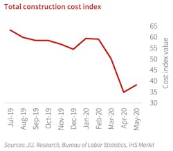 Jll%20construction%20costs Jll%20construction%20costs