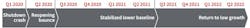 Jll%20recovery%20timeline Jll%20recovery%20timeline