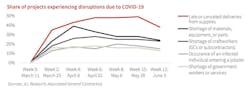 Jll%20 Covid%2019%20disruptions Jll%20 Covid%2019%20disruptions