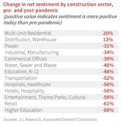 Jll%20%25%20sentiment Jll%20%25%20sentiment