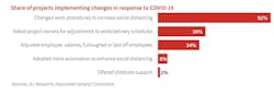 Jll%20 Covid%2019%20response Jll%20 Covid%2019%20response