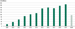 2020 Cbre%20 Mf%20investmentn%20 Us 2020 Cbre%20 Mf%20investmentn%20 Us