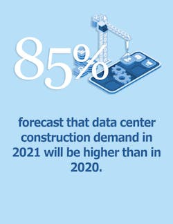 Graphic Shows Data Center Professionals Who Predict A Stronger Demand Market In 2021 Graphic Shows Data Center Professionals Who Predict A Stronger Demand Market In 2021