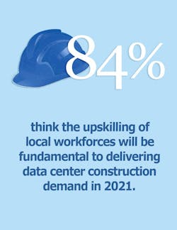 6%20 Dcci%20 Upskill%20 Panel 6%20 Dcci%20 Upskill%20 Panel