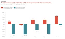 Projected nonres work in 2021 Projected nonres work in 2021