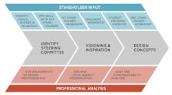 How stakeholders can be involved in outdoor learning design How stakeholders can be involved in outdoor learning design