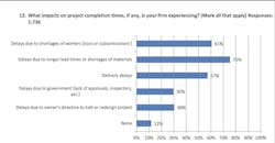 Worker shortages are short-circuiting projects Worker shortages are short-circuiting projects